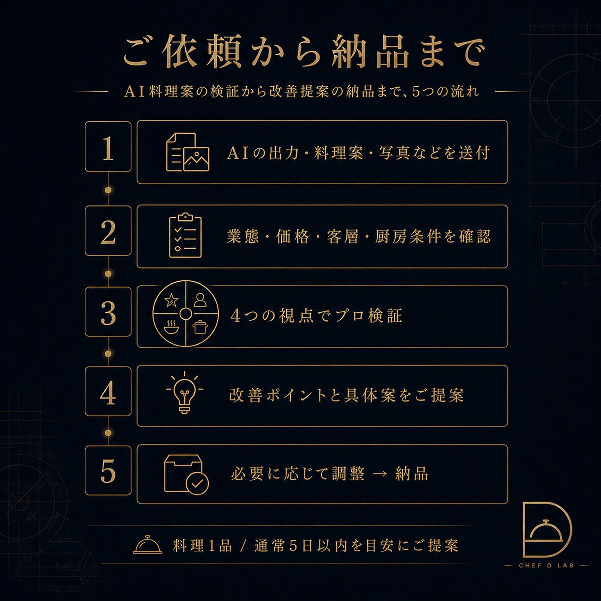 AIで作った料理案をプロ目線で検証します 現役ヘッドシェフが店で使える一皿へ整えます イメージ4