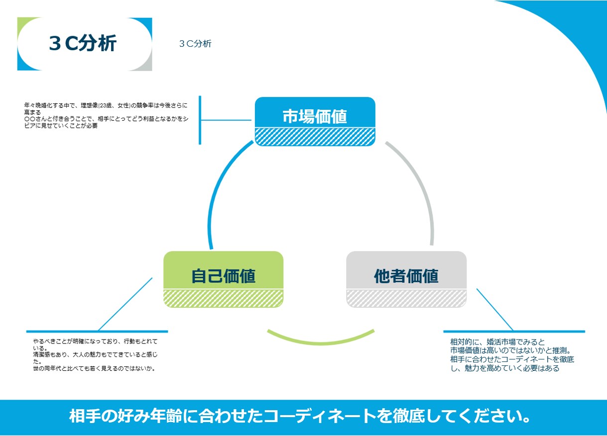 元アパレル販売員が恋愛相談アドバイスします 元アパレル販売員の目線でアドバイスします。 イメージ4