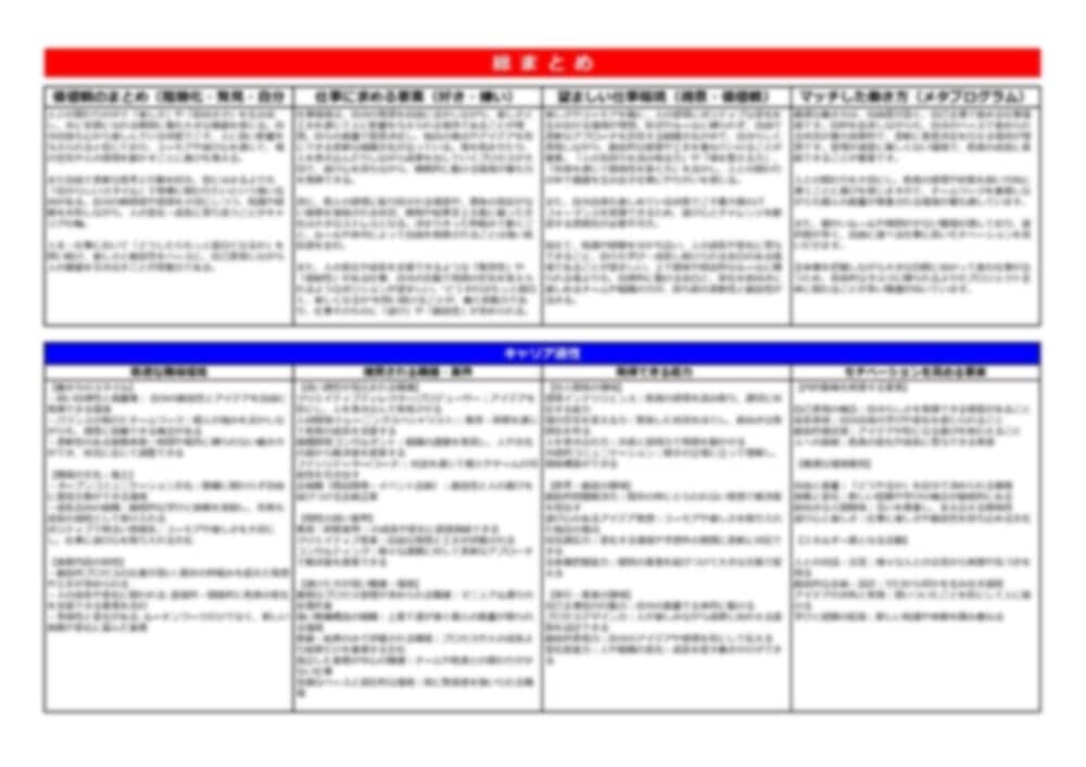 あなたの物語から「キャリアの羅針盤」を創ります もうキャリアで迷わない、本質的な軸を見つけませんか？ イメージ6