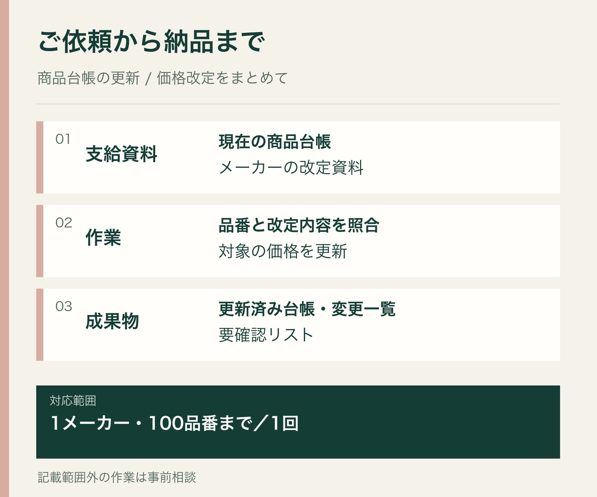 商品台帳の価格改定と品番更新を代行します 1メーカー100品番まで。変更前後と要確認箇所を一覧化 イメージ4