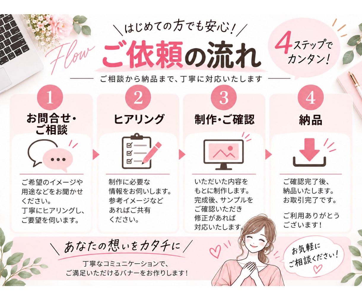 女性の目を引く！伝わるバナーを作成しますます 女性向けバナー/SNS/各種WEB画像 イメージ2
