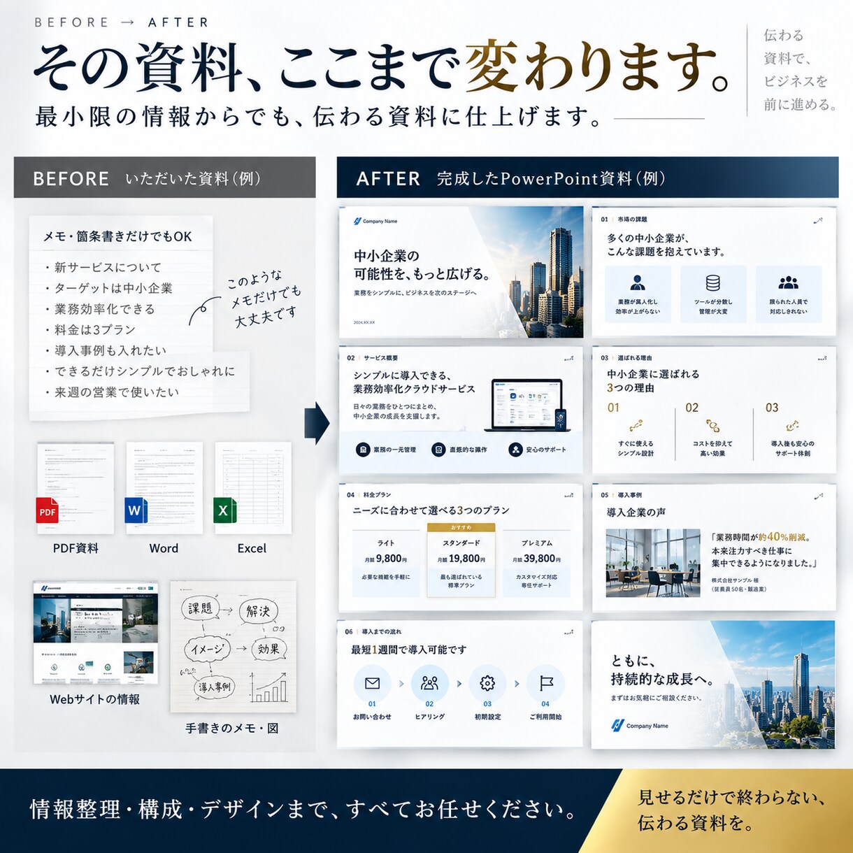 丸投げOK！最短24時間でパワポ作ります 急ぎの資料こそ、見栄えまで任せてください イメージ2