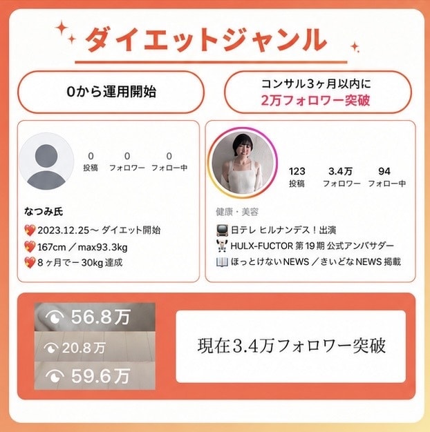 30万人の僕がインスタの的確なアドバイスします ボクと一緒にアカウントを伸ばしましょう！ イメージ3