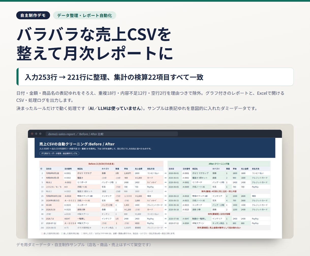 毎月の転記と集計を、ボタン1回で終わらせます コピペ・転記・請求書づくりを自動化。動く形で納品 イメージ6