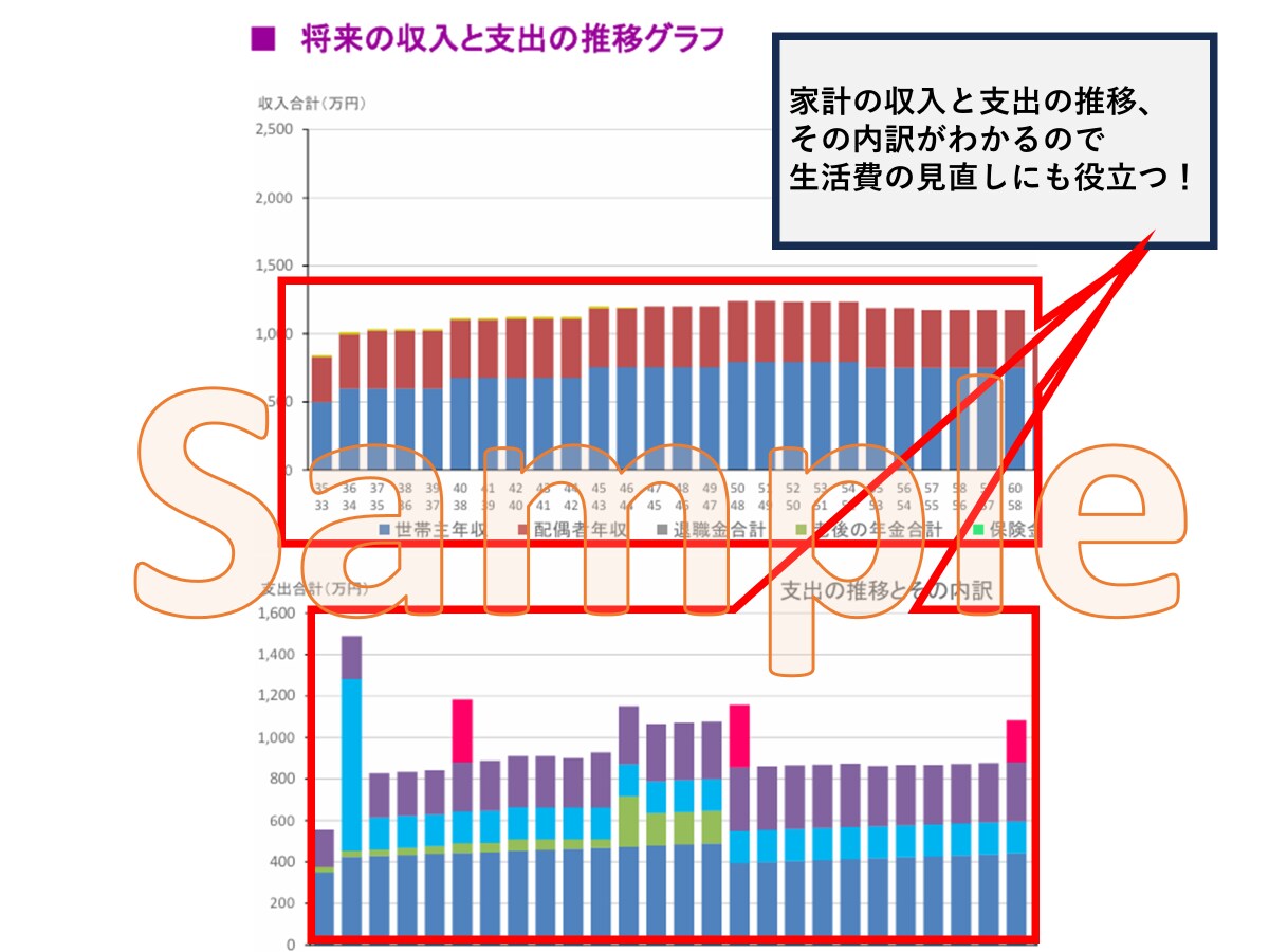 FPが30年分の家計の収支を１年ずつ試算します 【ライフプラン表を手元の残る形でお渡しします】 イメージ3
