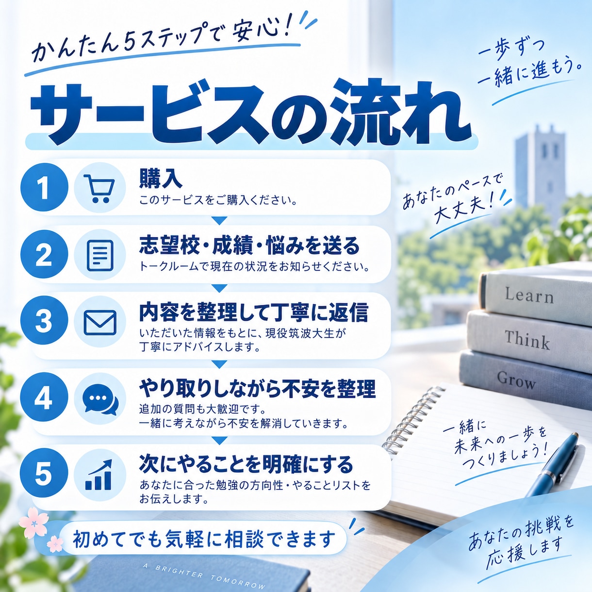 筑波大生が受験生の勉強の悩みにテキストで答えます 高3生、浪人生の受験の悩み、筑波大生が一緒に考えます イメージ4