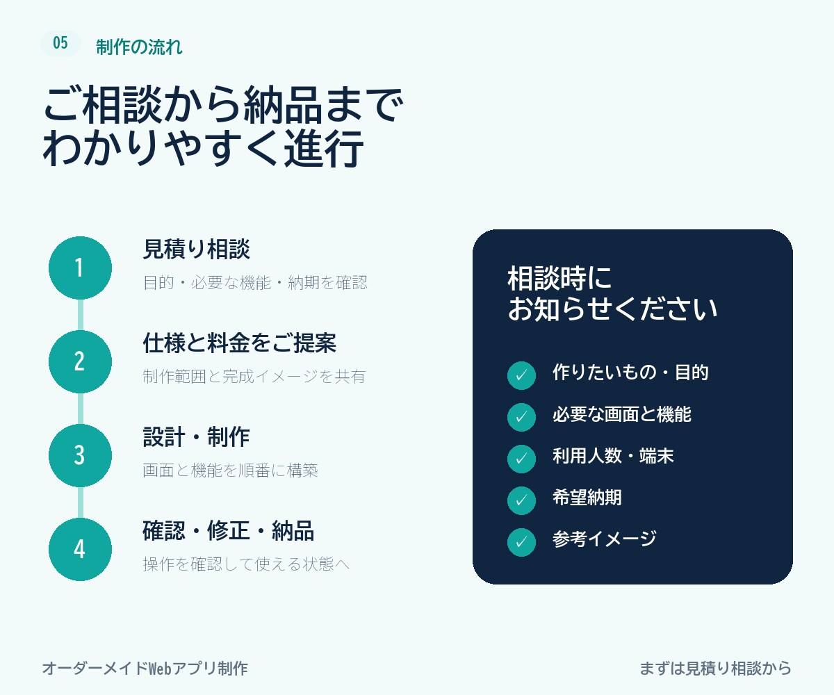 業務に合わせたWebアプリを制作します 予約・顧客・在庫管理などを使いやすく構築します イメージ5