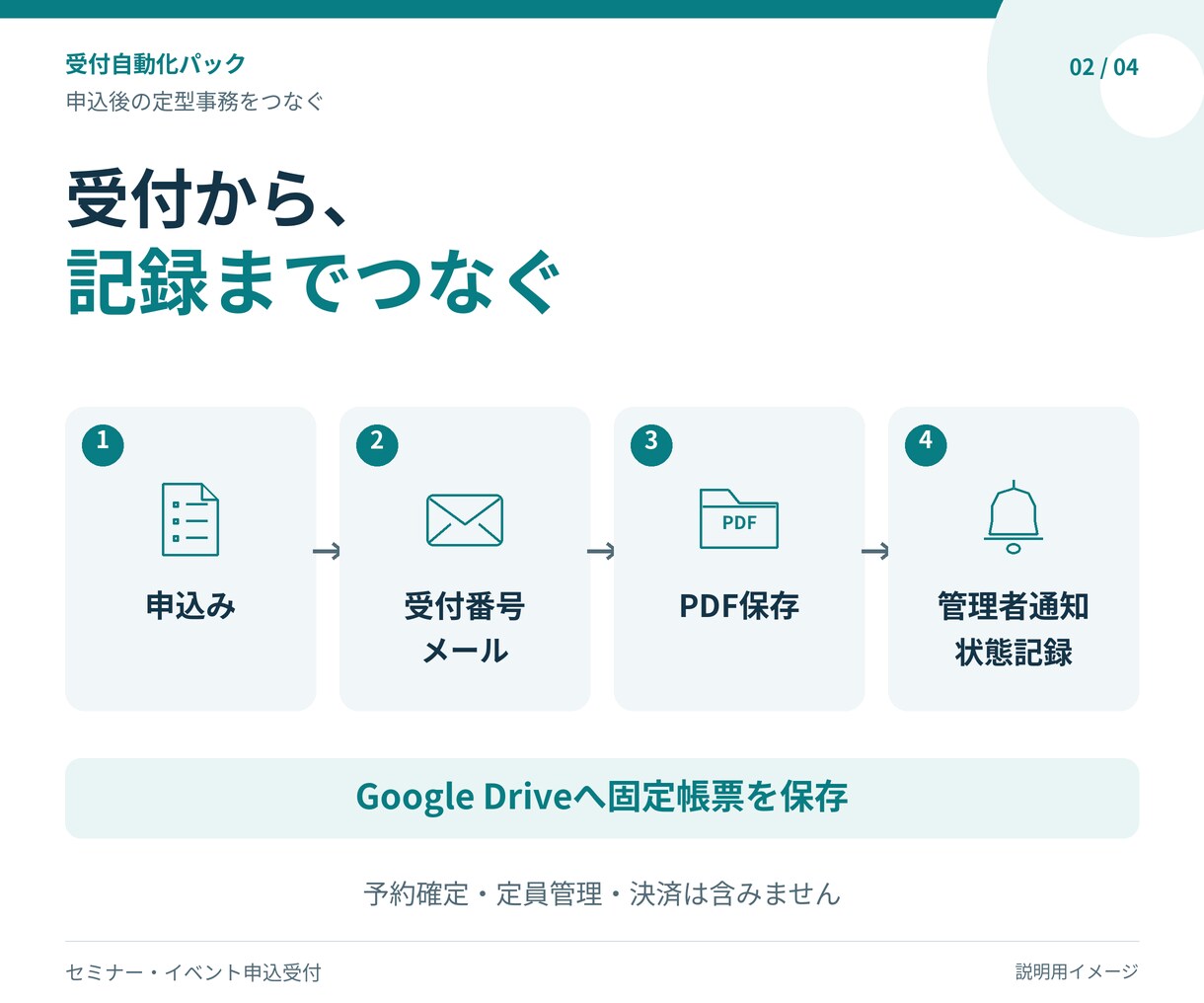 Googleフォームの受付自動化パックを提供します 申込後の自動返信・PDF保存。図解ガイドと質問対応付きます イメージ3