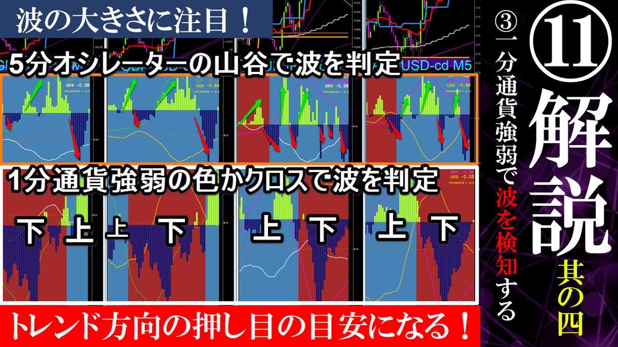 トレンドを正しく判別できるFX手法を伝授します ★ロスカットが出来ない方はこの方法でトレードが安定します イメージ8