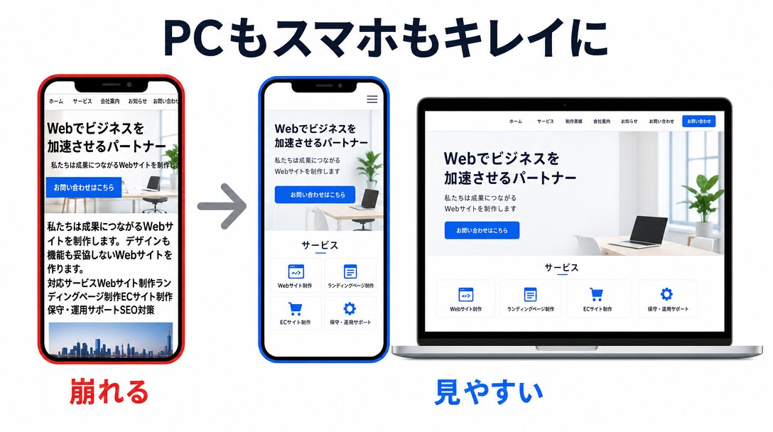 ホームページ・LPを予算に合わせて作ります 「名刺代わりのサイトが欲しい」を最短で。相談・見積り無料 イメージ8