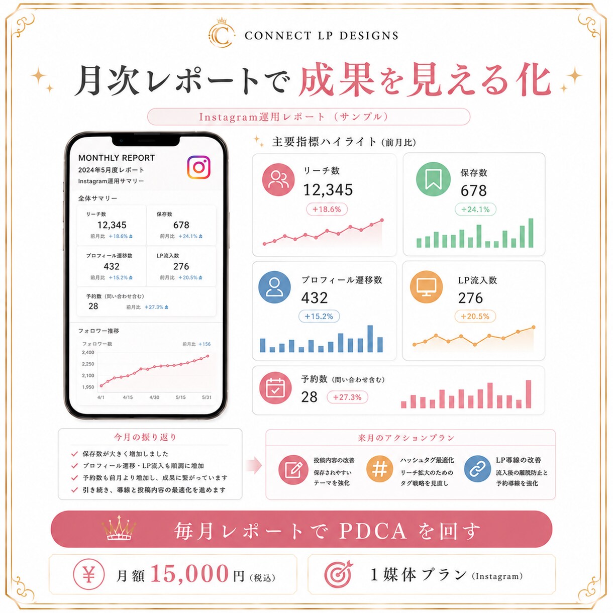 SNSからLPへ誘導するライト運用代行します SNS1媒体 週1投稿でLPへ誘導 月額15,000円 イメージ4