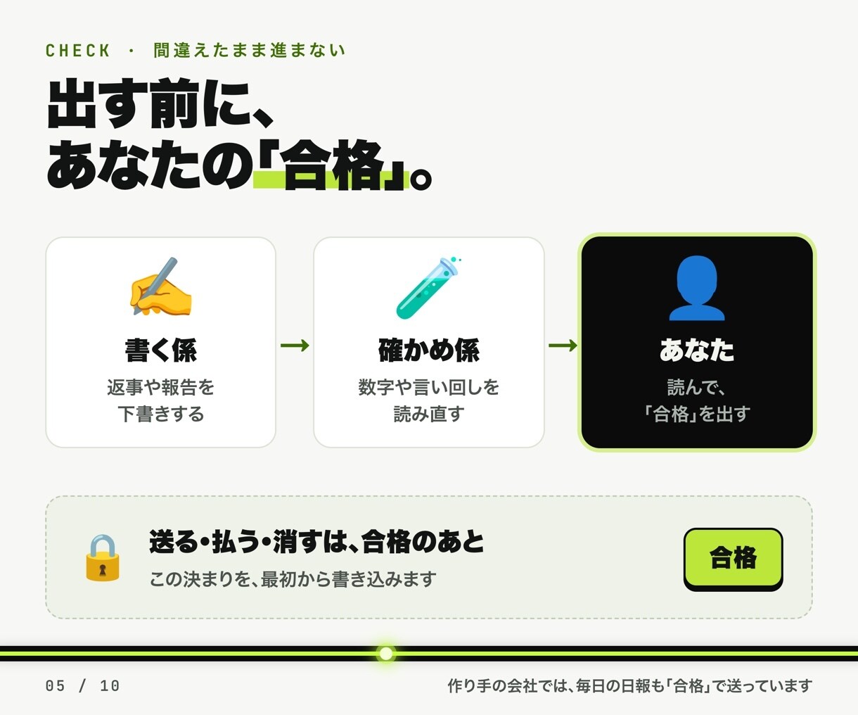 あなた専用のAI秘書＋AI組織を作ります やりたいことはAI秘書へ。係に分けて報告が上がります イメージ5