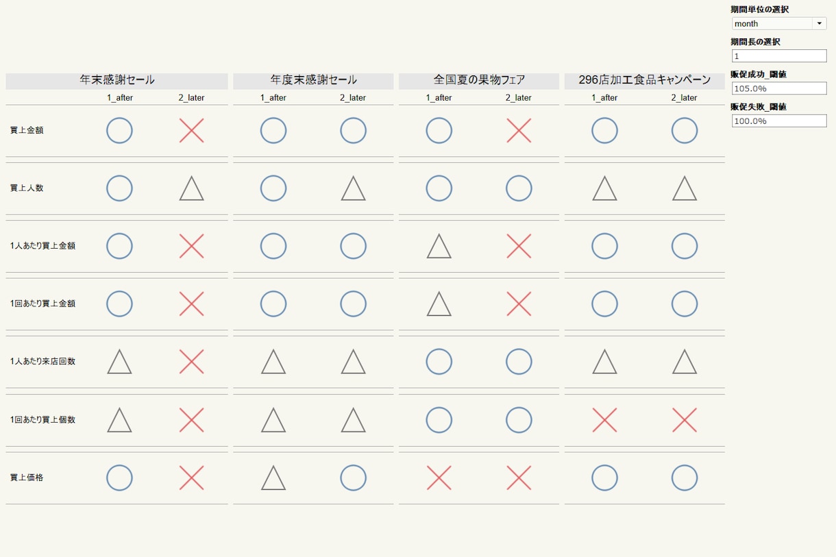 データサイエンティストがお持ちのデータを解析します 「データはあるのに、どう使えばいいかわからない！」という方に イメージ5