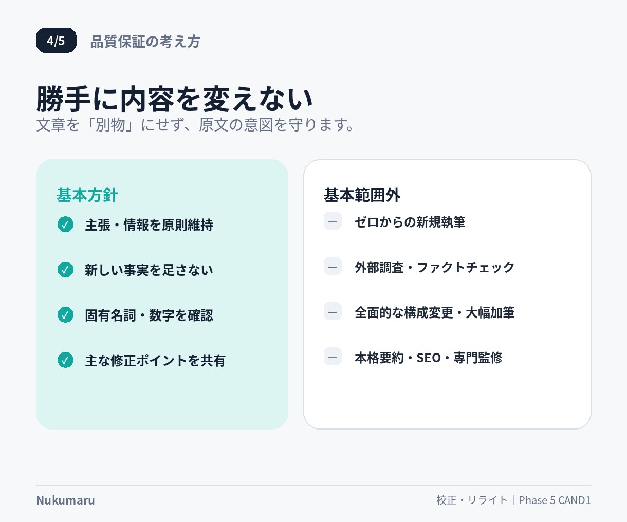 文章を公開前に校正・リライトします 意味を変えず、自然で読みやすい文章に整えます イメージ4