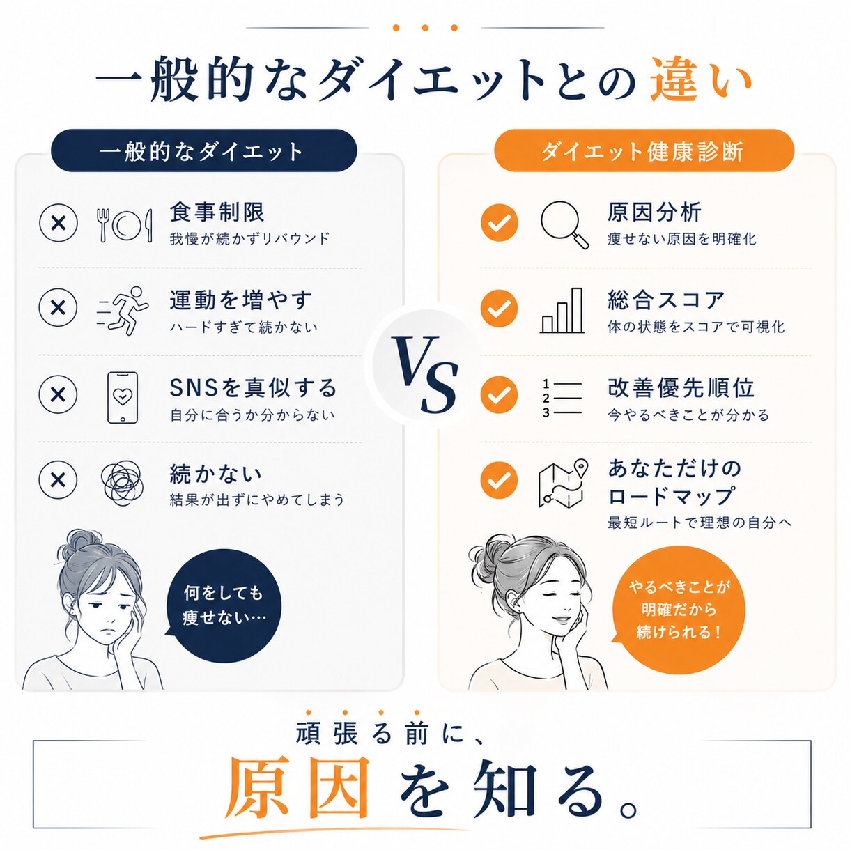 痩せない原因を分析します 頑張らなくても続けられる方法が見つかる イメージ6
