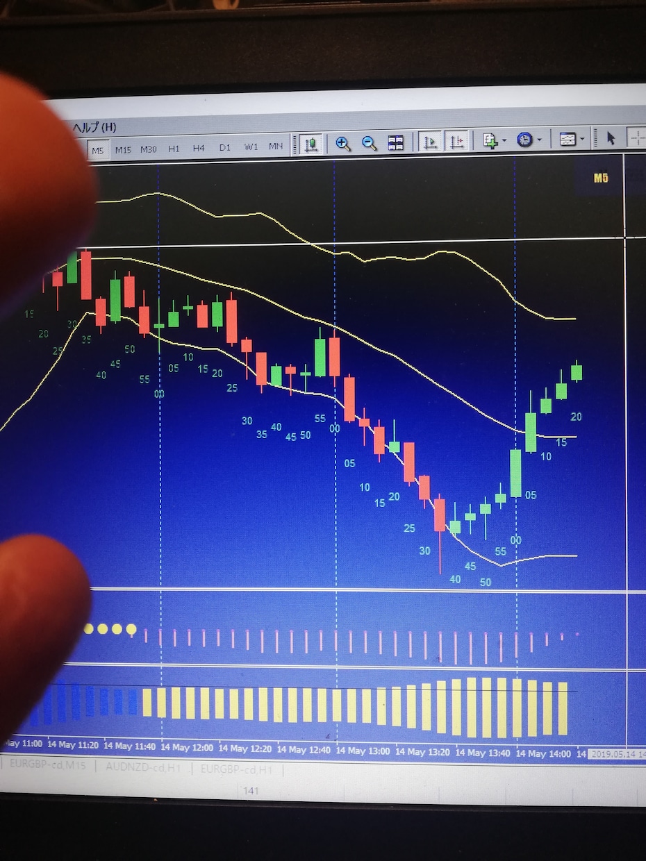 オマケあり！レンジが出やすい通貨教えます 逆張り手法の方は必見！サクッとテキスト一枚！ イメージ1