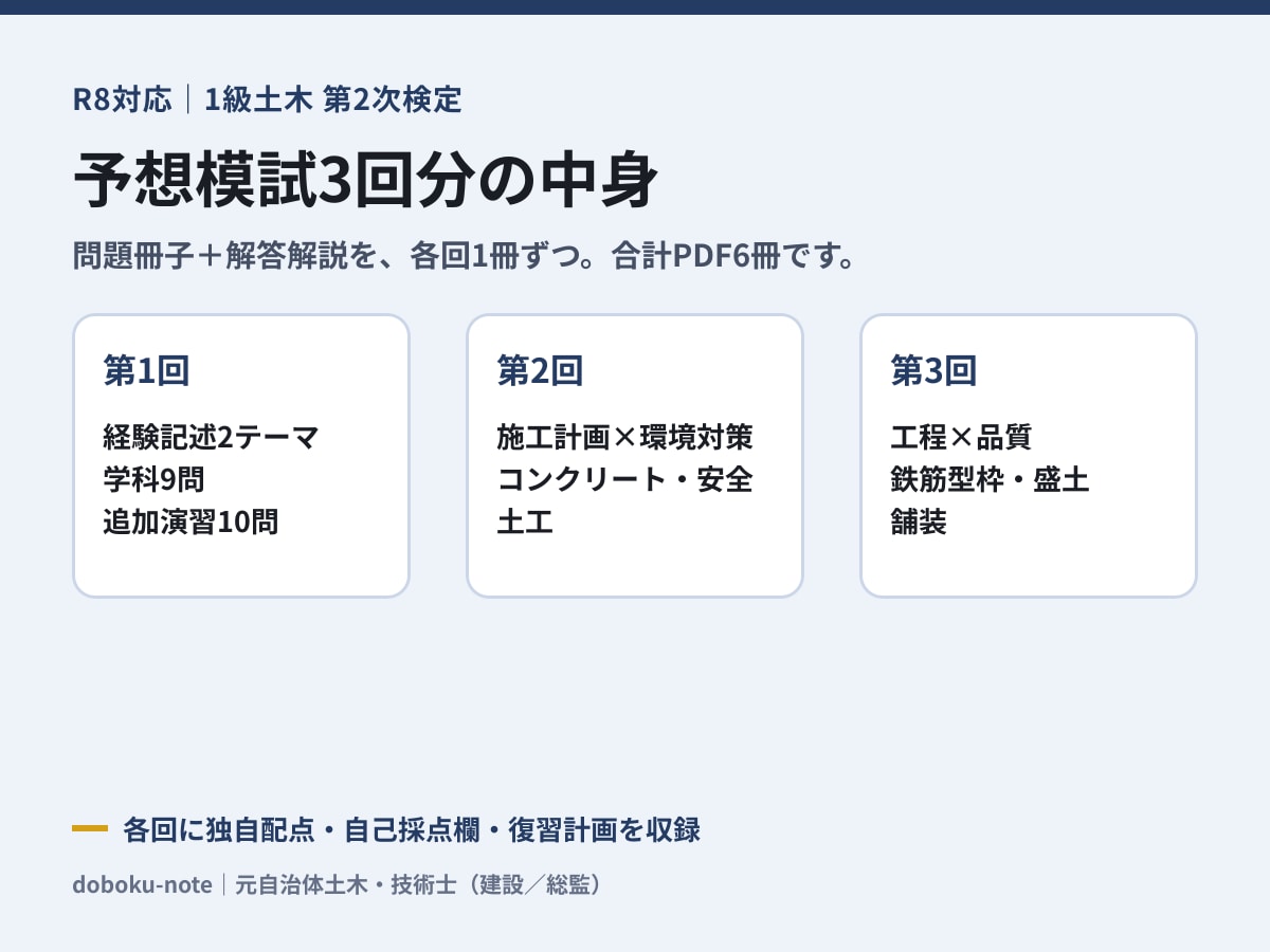 R8対応 1級土木二次の予想模試3回分を送ります 本番形式3回・PDF6冊。自己採点と復習順まで一体化 イメージ2