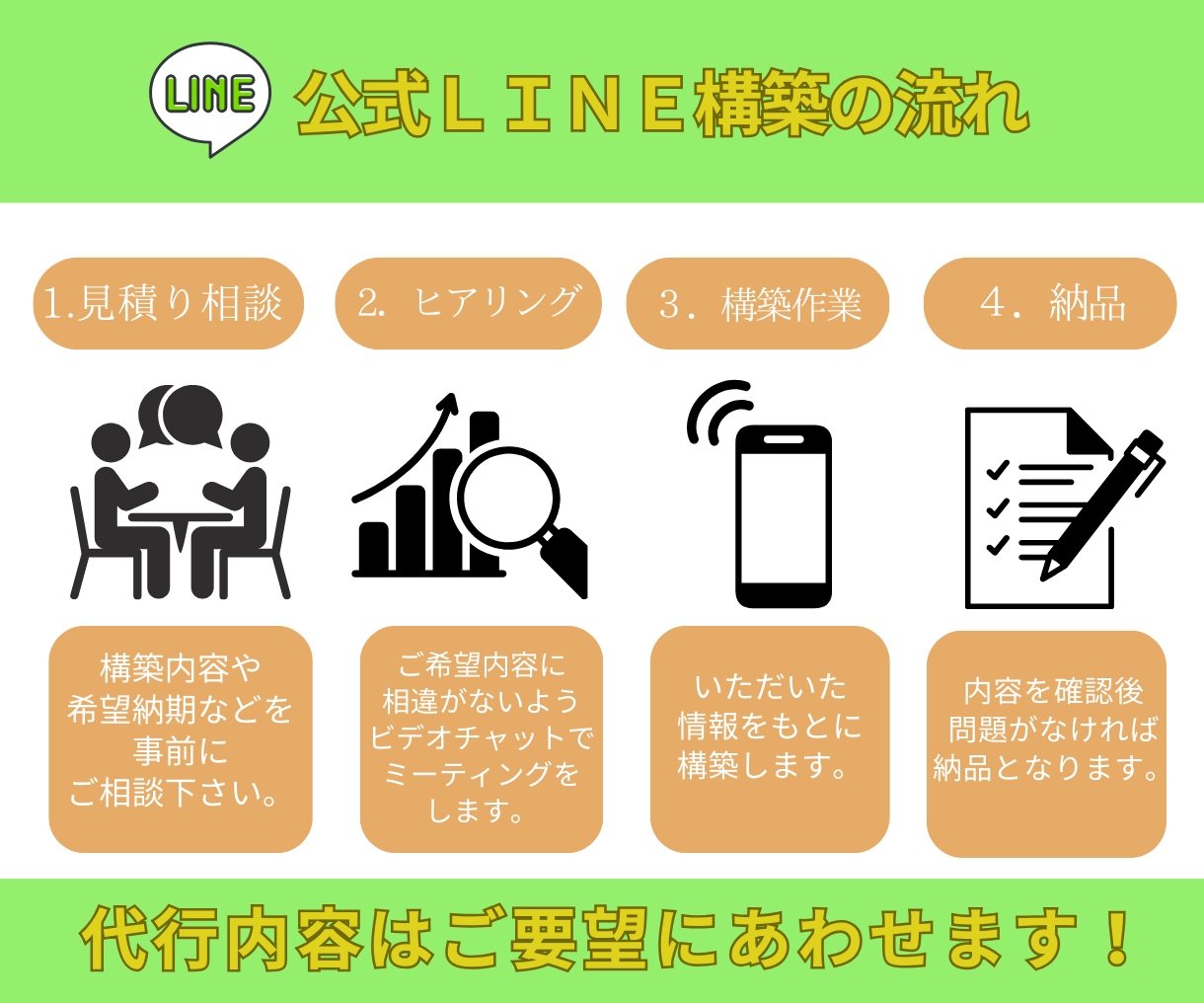 公式LINEフルパッケージで構築します LINEを活用できていない事業者様！お任せください！ イメージ2