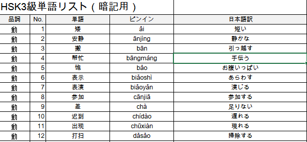HSK3級のPC版単語帳アプリを販売します HSKの単語は書くんじゃない。テストでアウトプットして覚える イメージ2
