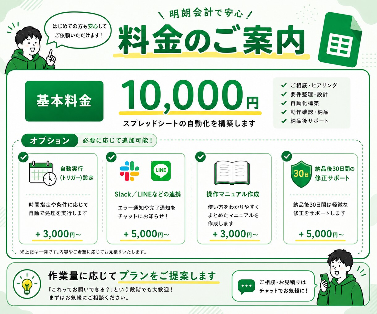 スプレッドシート業務を自動化して楽にします 「これ自動化できますか？」の相談（無料）だけでもOK！ イメージ3