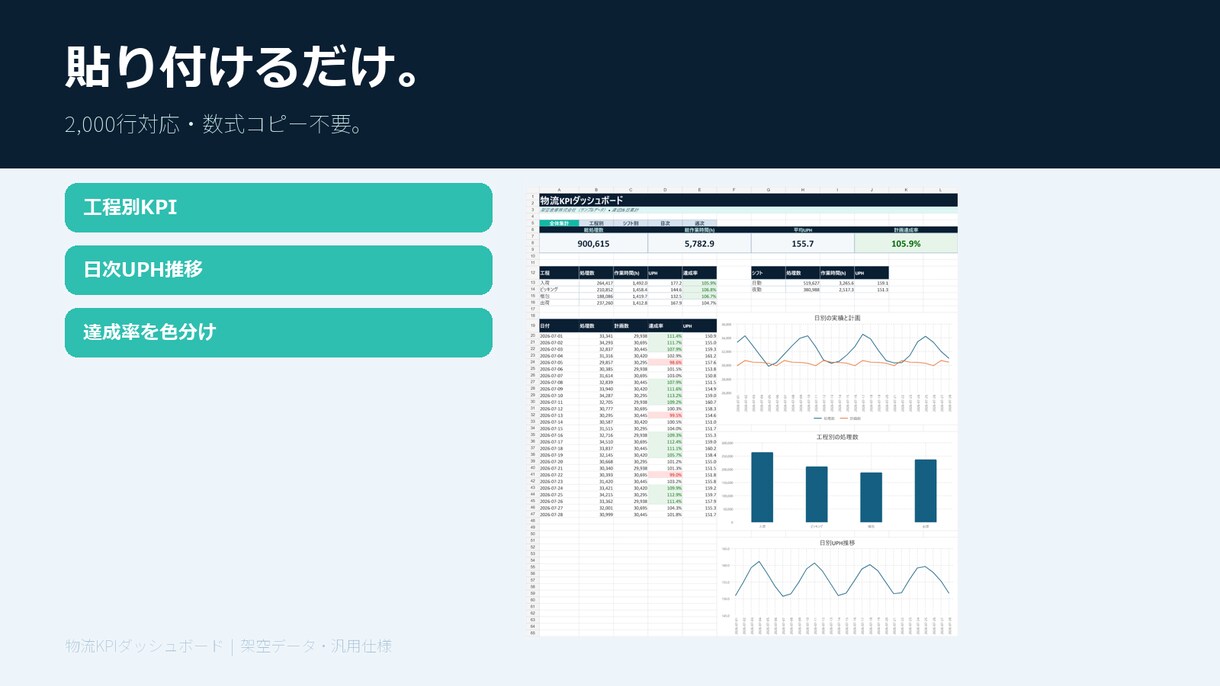 物流KPIダッシュボードを提供します CSV貼付だけで倉庫のKPI集計を見える化 イメージ2
