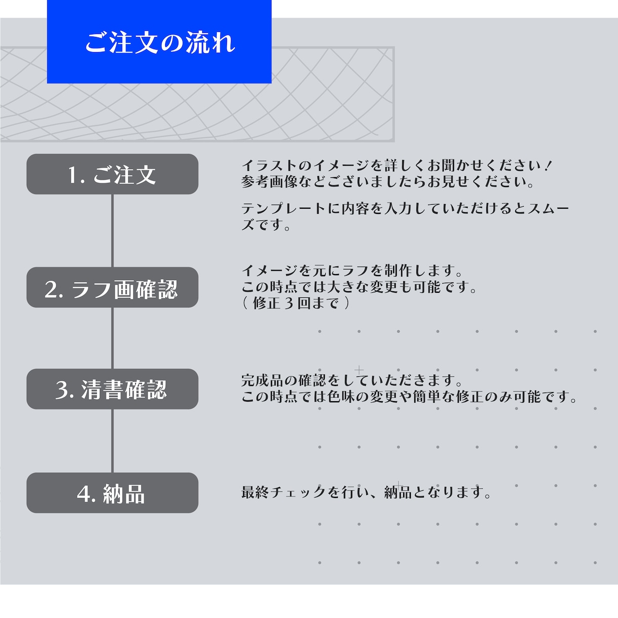イメージを形に！キャラデザ・立ち絵描きます 配信やTRPG、グッズなどにおすすめ！ イメージ4