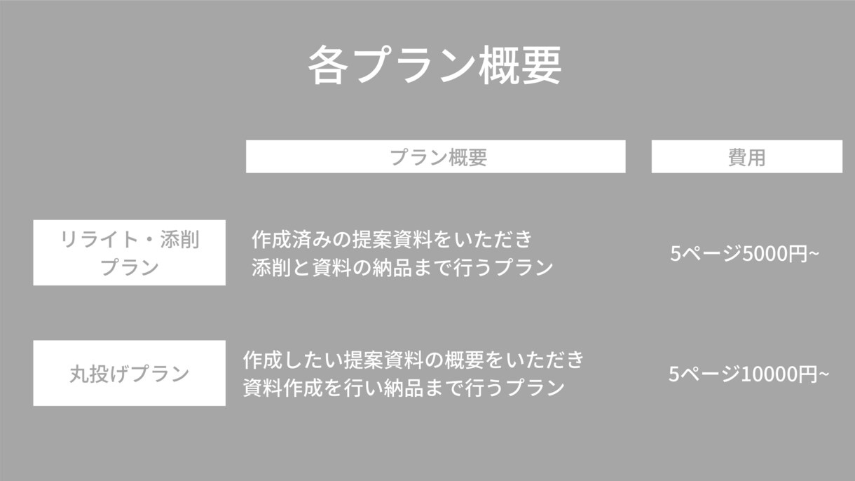 提案資料の添削・作成代行いたします 交渉・提案の成功率が上がる資料へブラッシュアップします。 イメージ2