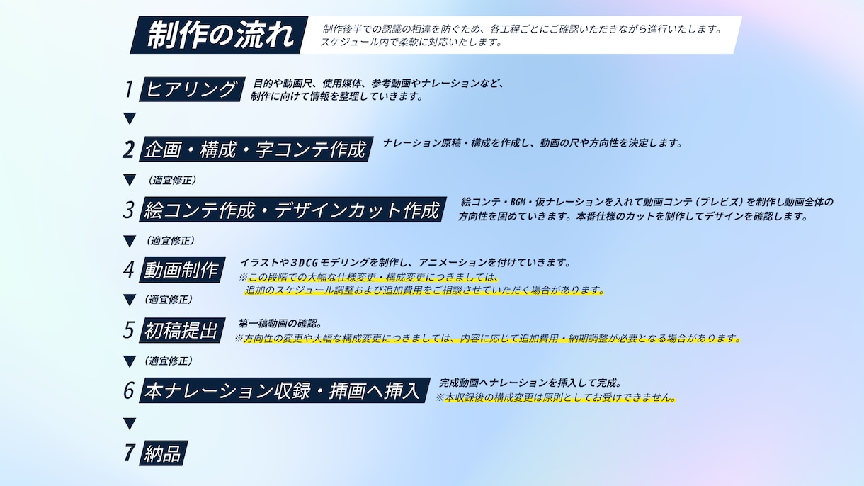 BtoB向け / アイソメトリック動画を制作します 複雑なサービスも、2D / 3DCGで分かりやすく映像化。 イメージ2