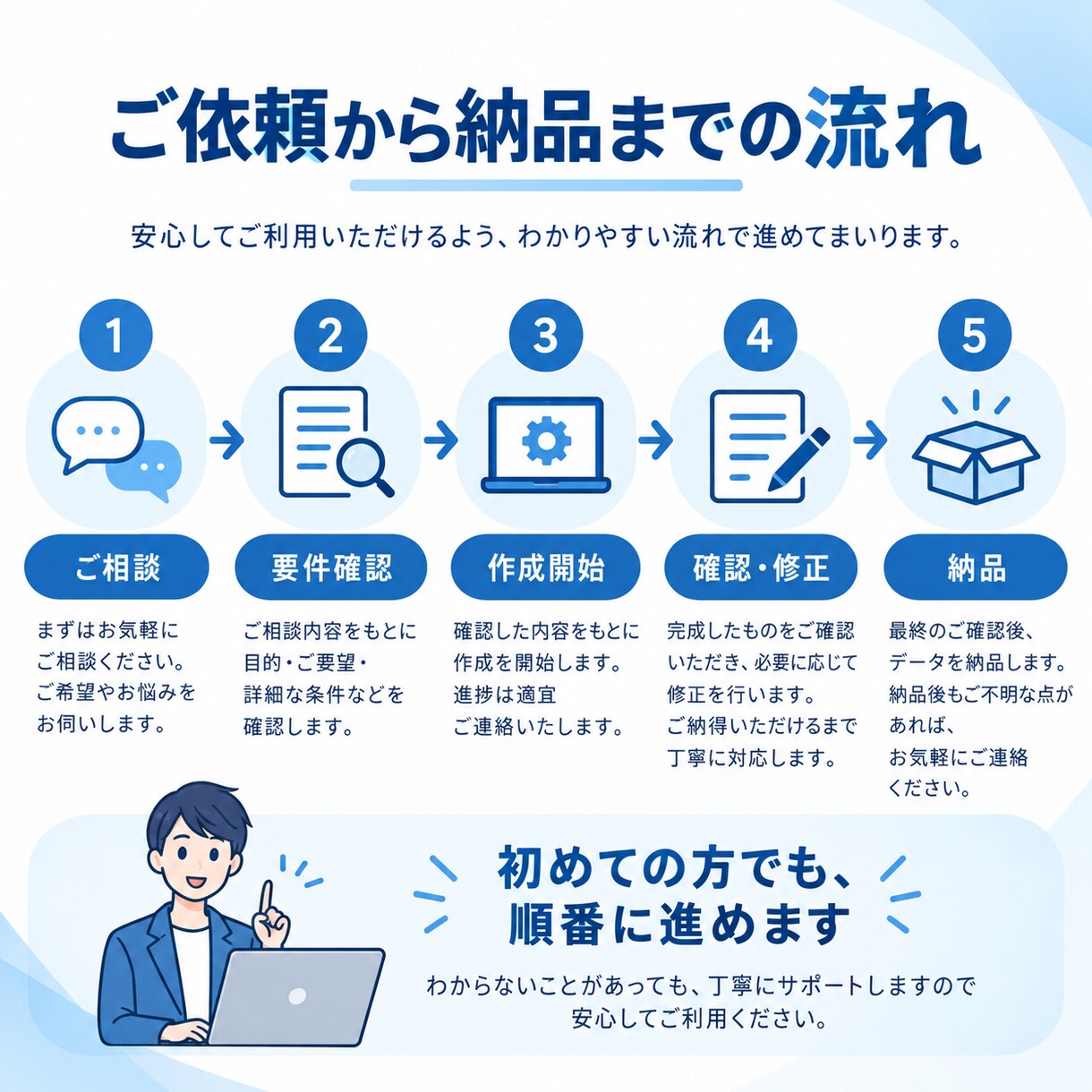 案件を管理するWebシステムを作ります 担当・進捗・履歴を見える化します イメージ3