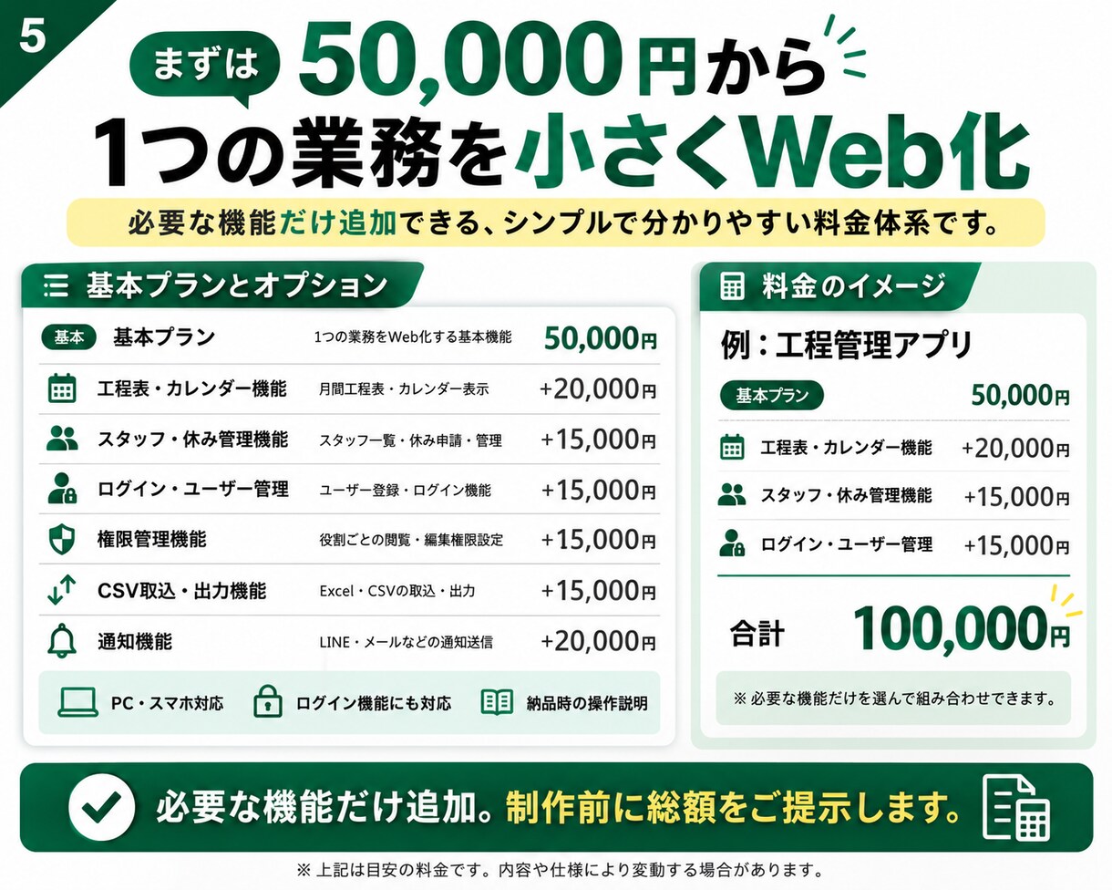 紙・Excelの現場管理をWeb化します 今の管理表から御社専用アプリを制作 イメージ5