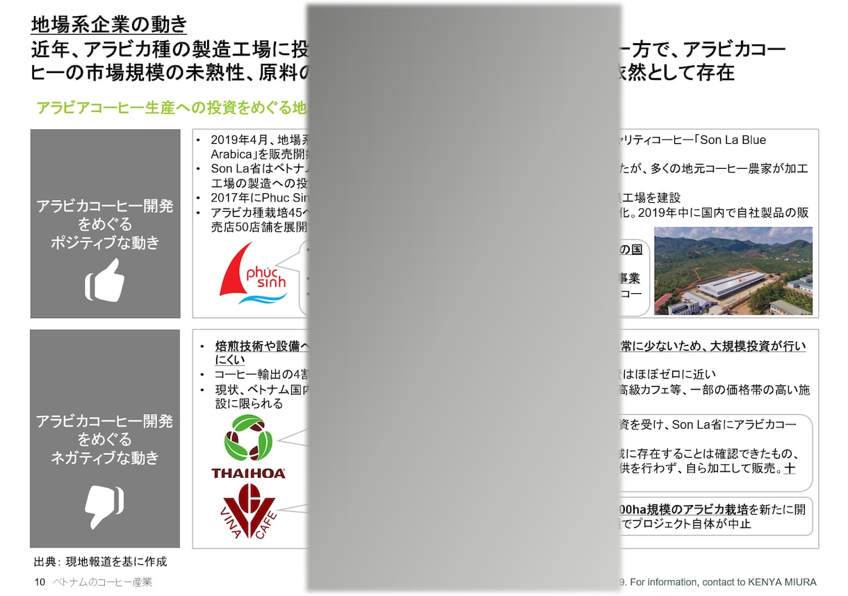 ベトナムに関する市場調査を実施します 12年以上の経験を持つベトナムに精通したコンサルタント イメージ4