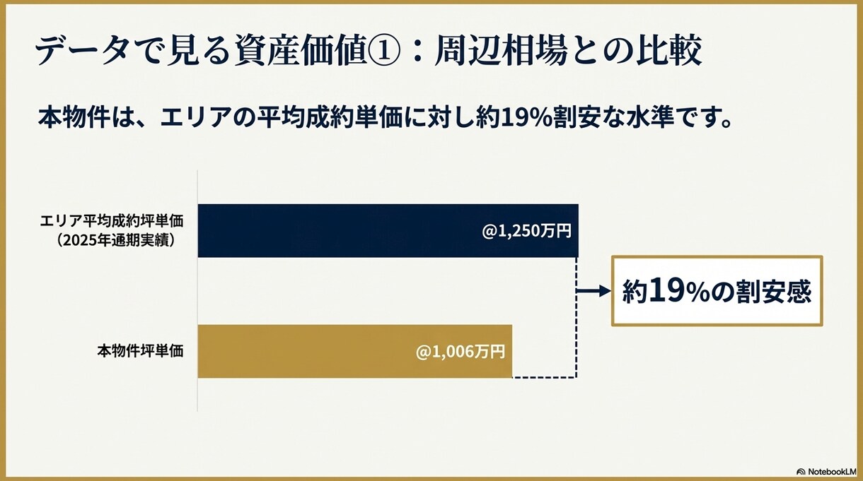 不動産特化！成約率UP「ロジカル営業資料」作ります マーケターが作る〜専門用語OK!!現場で使える資料を即納〜 イメージ9