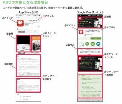 ASOを実施し✳️アプリのDL増にご協力します ✳️ DL・売上増によりアプリビジネスでの成功を目指す方へ イメージ1