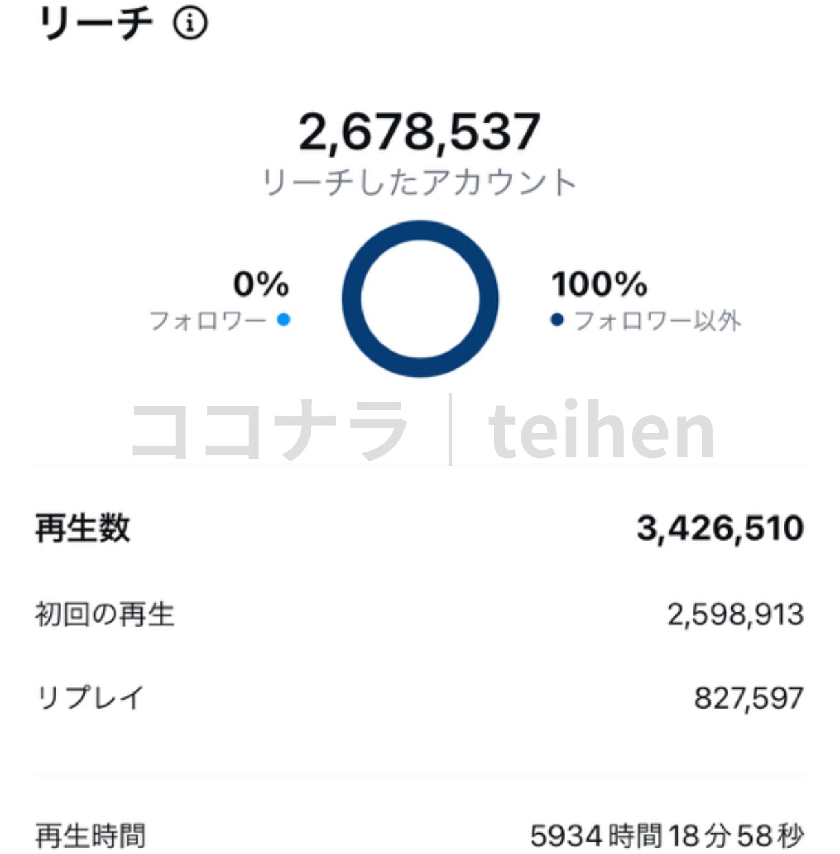 担当アカ累計フォロワー71万の私がアドバイスします あなたのインスタ、伸びない・売れない理由を明確にしませんか？ イメージ3