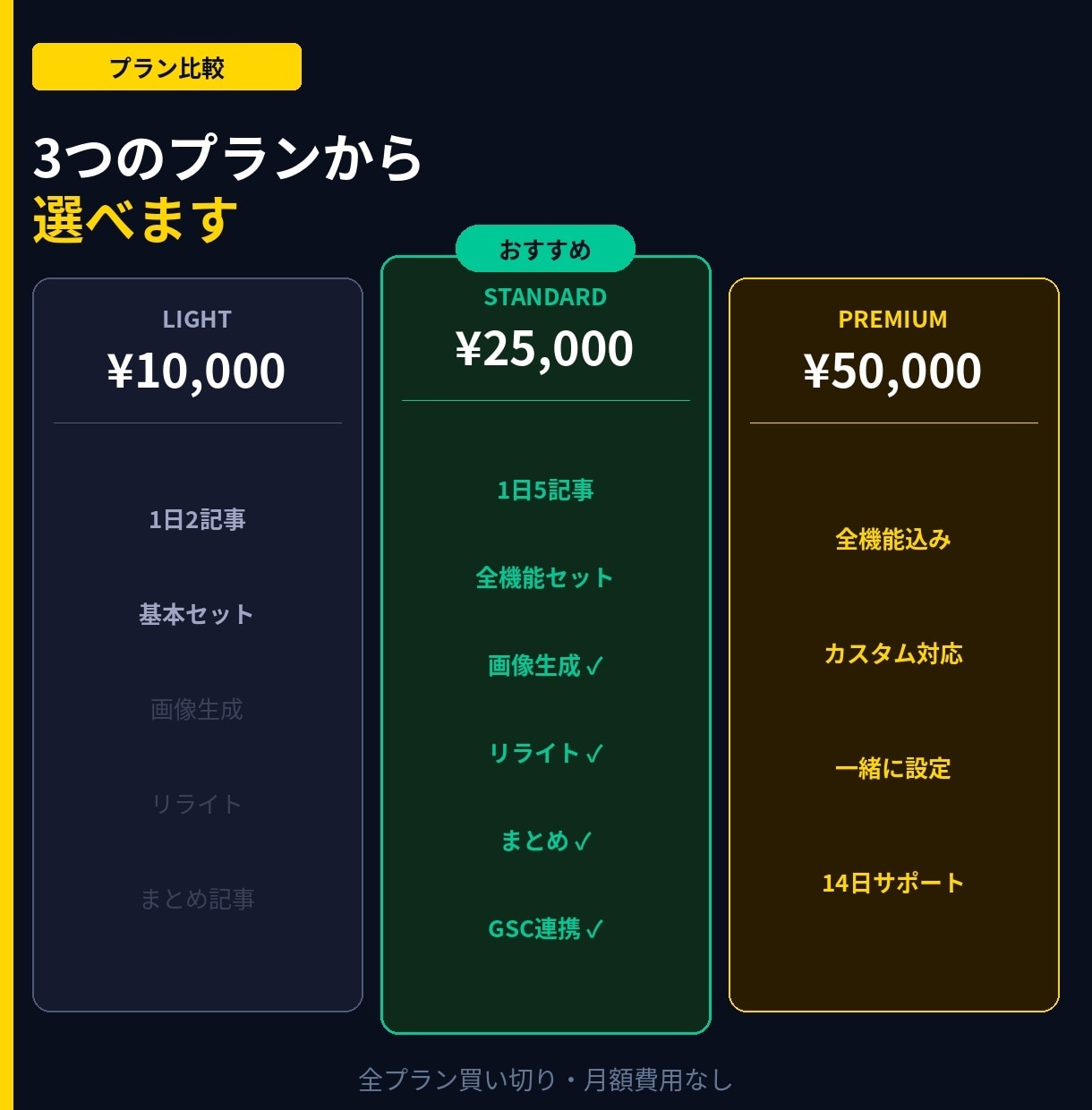 ClaudeAI×WP自動投稿システムを構築します スプシ設定だけ！AI記事を毎日自動投稿 イメージ3