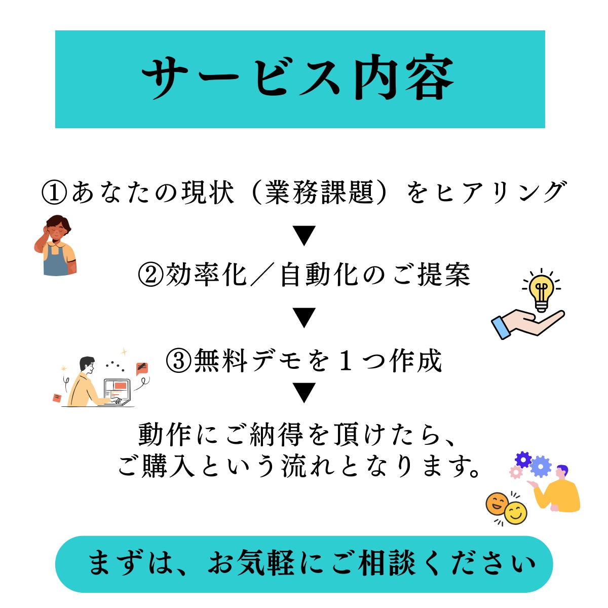 あなたの業務効率化をYoomでお手伝いをします 【初相談用】あなたの"繰り返し作業"を自動化し時間を創ります イメージ2