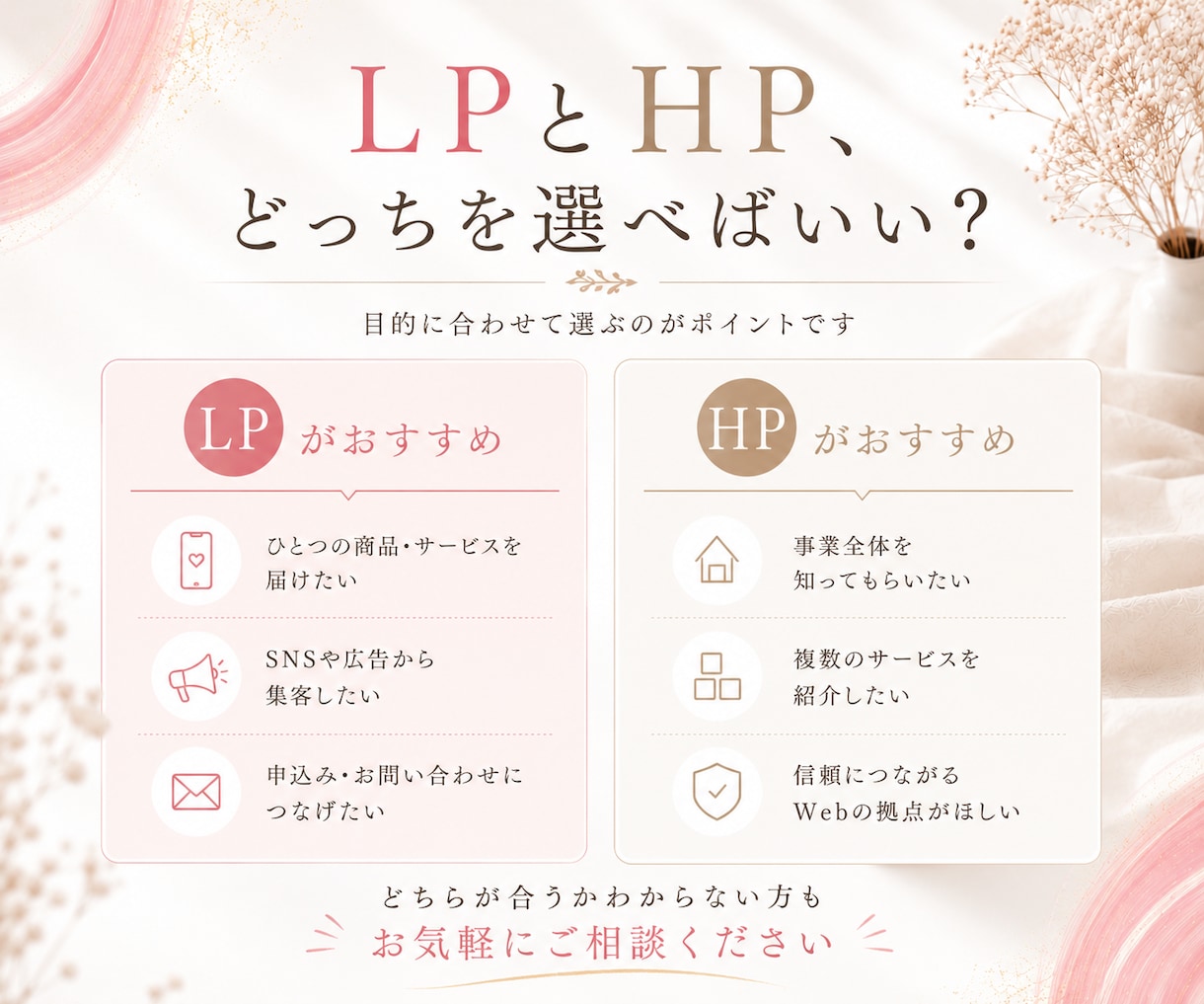 魅力と強みを整理し、伝わる導線をつくります 実績多数｜即納可！構成から実装・公開後も丁寧にサポート◎ イメージ4