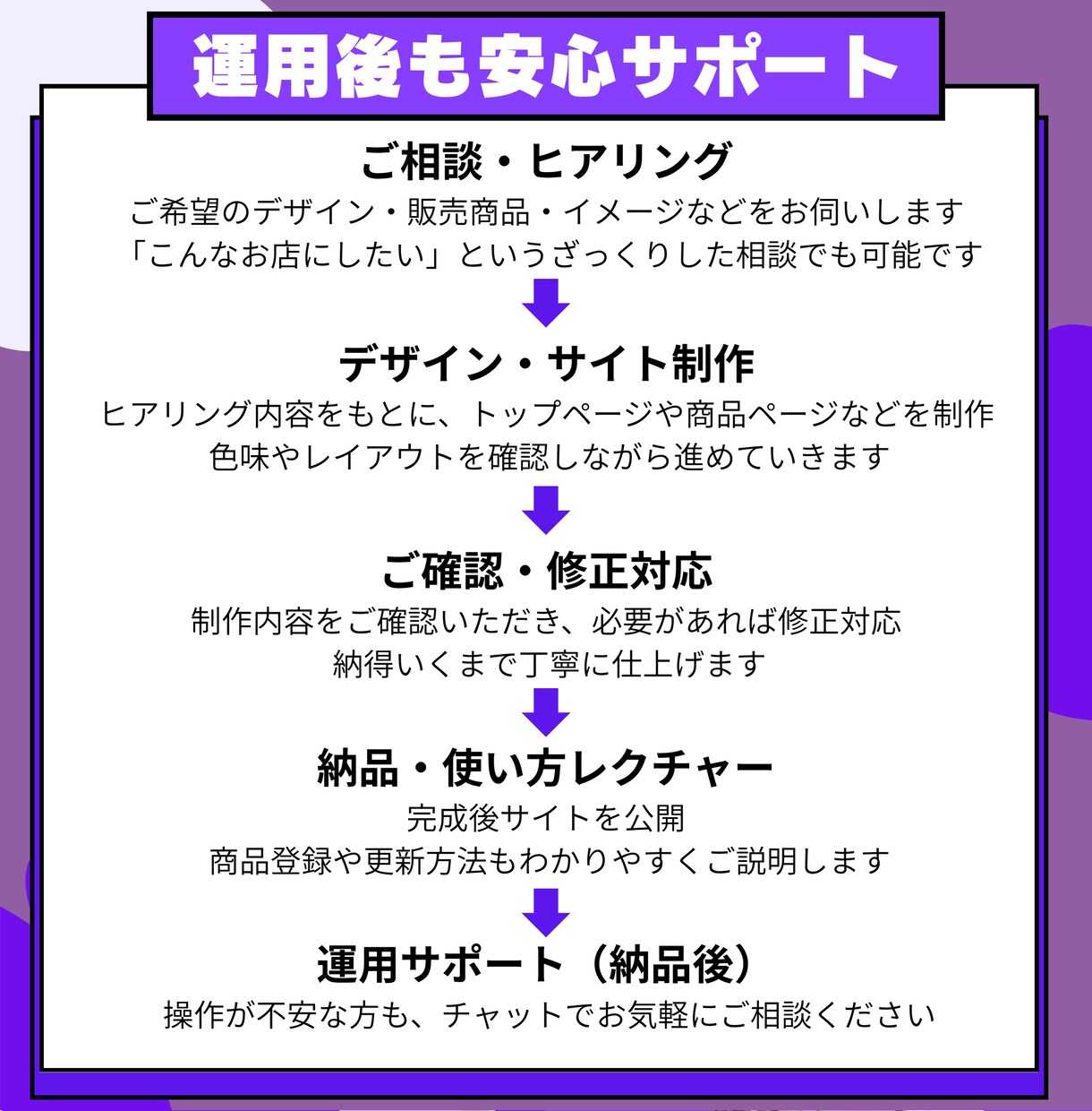 検索に強いECサイトを丸ごと本格制作致します 月額0円×SEO強化×自由設計　初心者も安心のサポート完備！ イメージ4