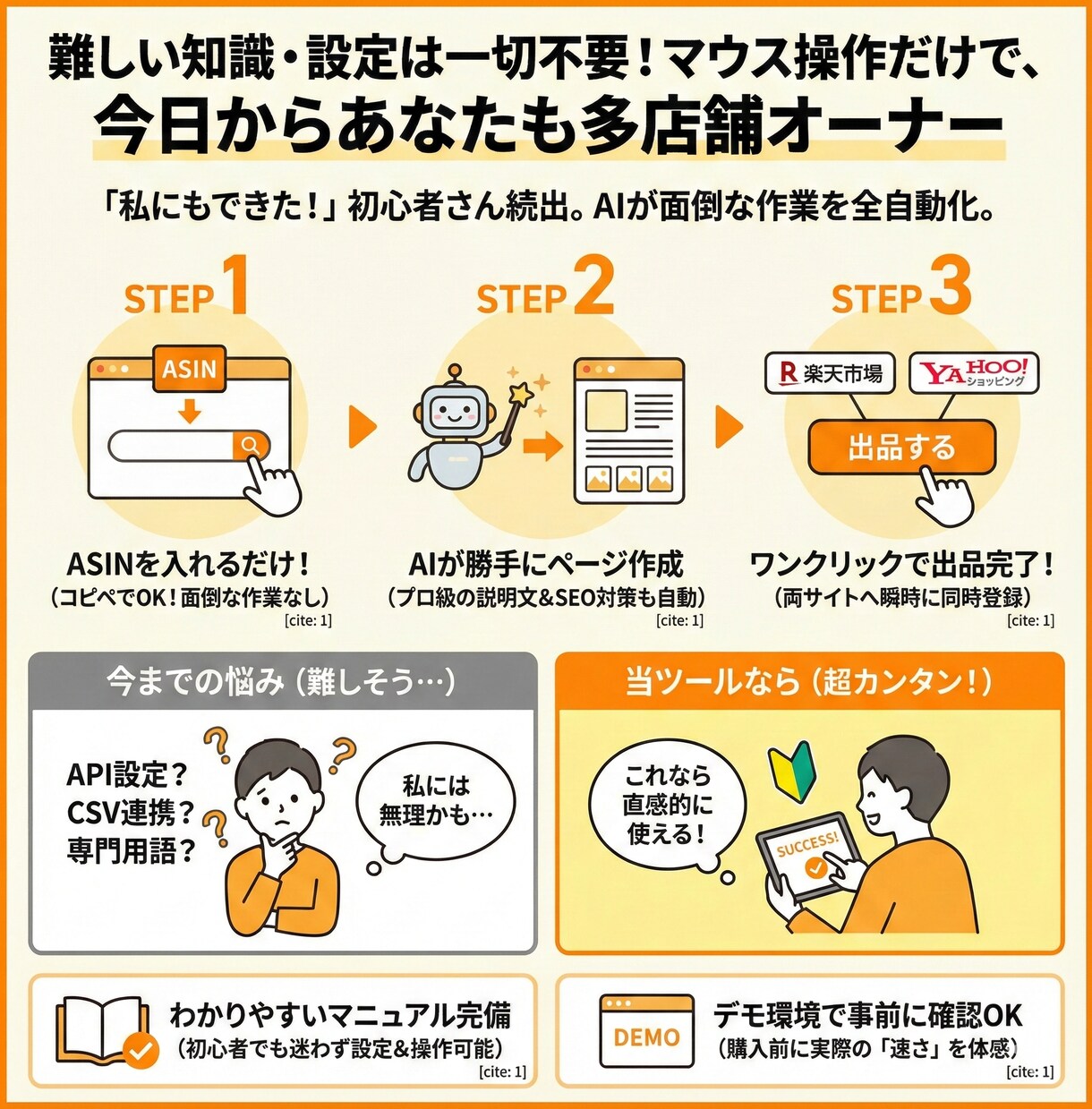 Amazon商品を楽天/Yahooへ自動出品します 月45時間の作業削減◆ASINだけで画像・情報を自動取得OK イメージ4