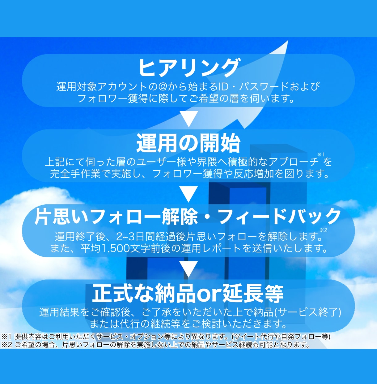 VTuber専用！プロがTwitterを運用します Vライバー様や準備中様も◎ツイッター,Xを専属プロが運営！ イメージ2