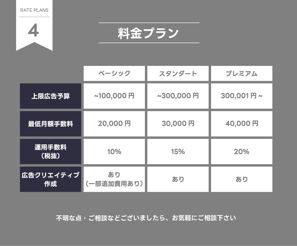 TikTok広告運用します デザインから運用までマルっと請け負います イメージ5