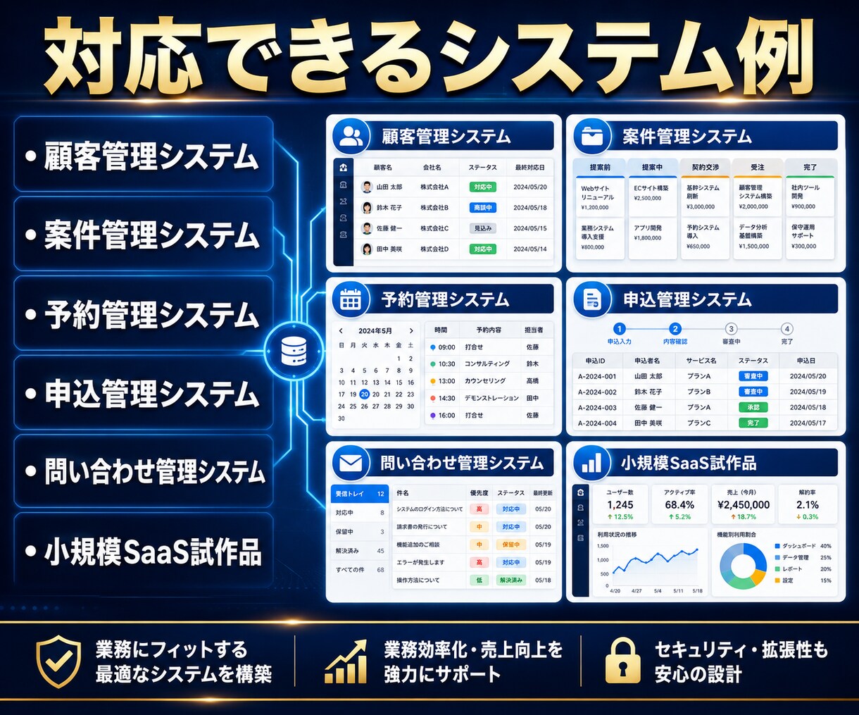 あなた専用の業務管理システムを作ります 顧客・案件・申込管理を専用システム化 イメージ3
