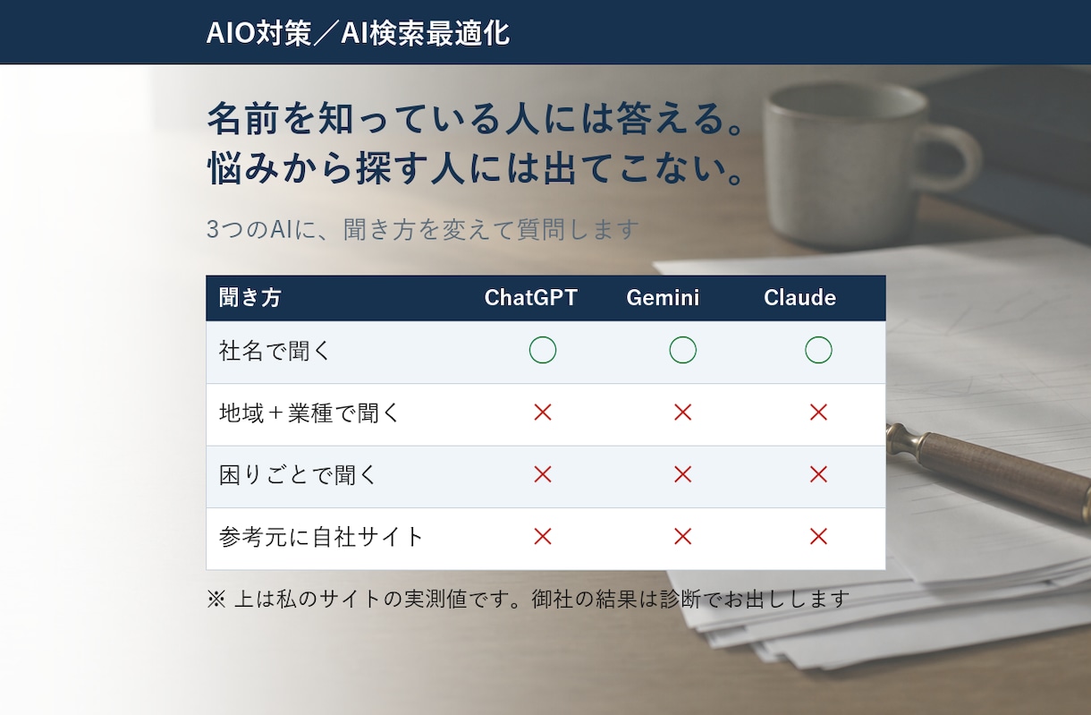 AIO対策｜AI検索3社での見え方を診断します 診断で終わらせず、貼るだけのファイルまで納品 イメージ2