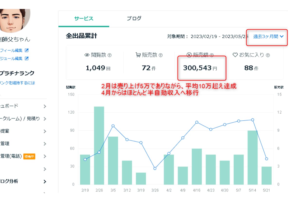 2ヶ月でプラチナランクを実現した方法を教えます ３つの極意+無制限サポートで【収益への最短ルート】をコンサル イメージ3