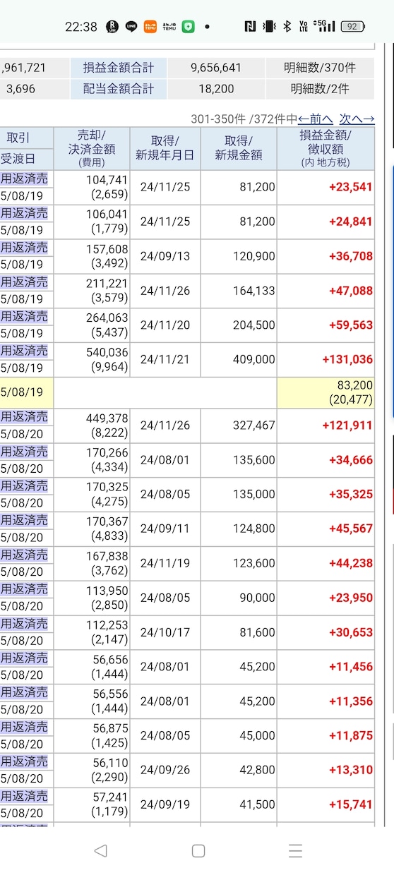 2025年の利益は700万円。株式投資相談乗ります 株式投資で利益を出すためのアドバイスが欲しい方へ イメージ9