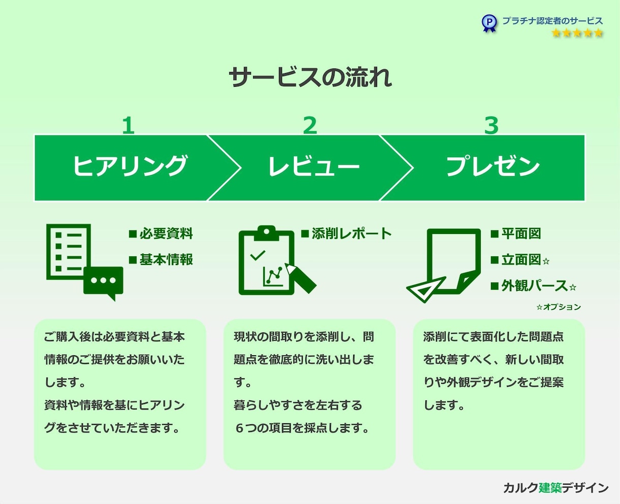 建築設計事務所が住宅のセカンドオピニオンを承ります 注文住宅の間取りと外観デザインの添削・採点・改善・新規提案 イメージ5
