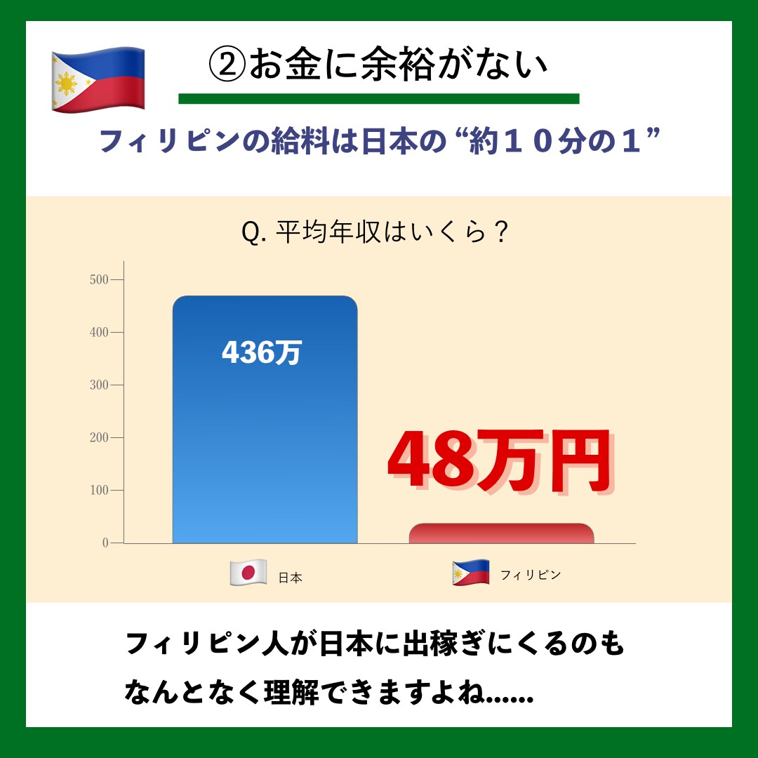 Instagram投稿代行(ストーリ仕立て)します Instagramの集客力を低く評価していませんか？ イメージ4