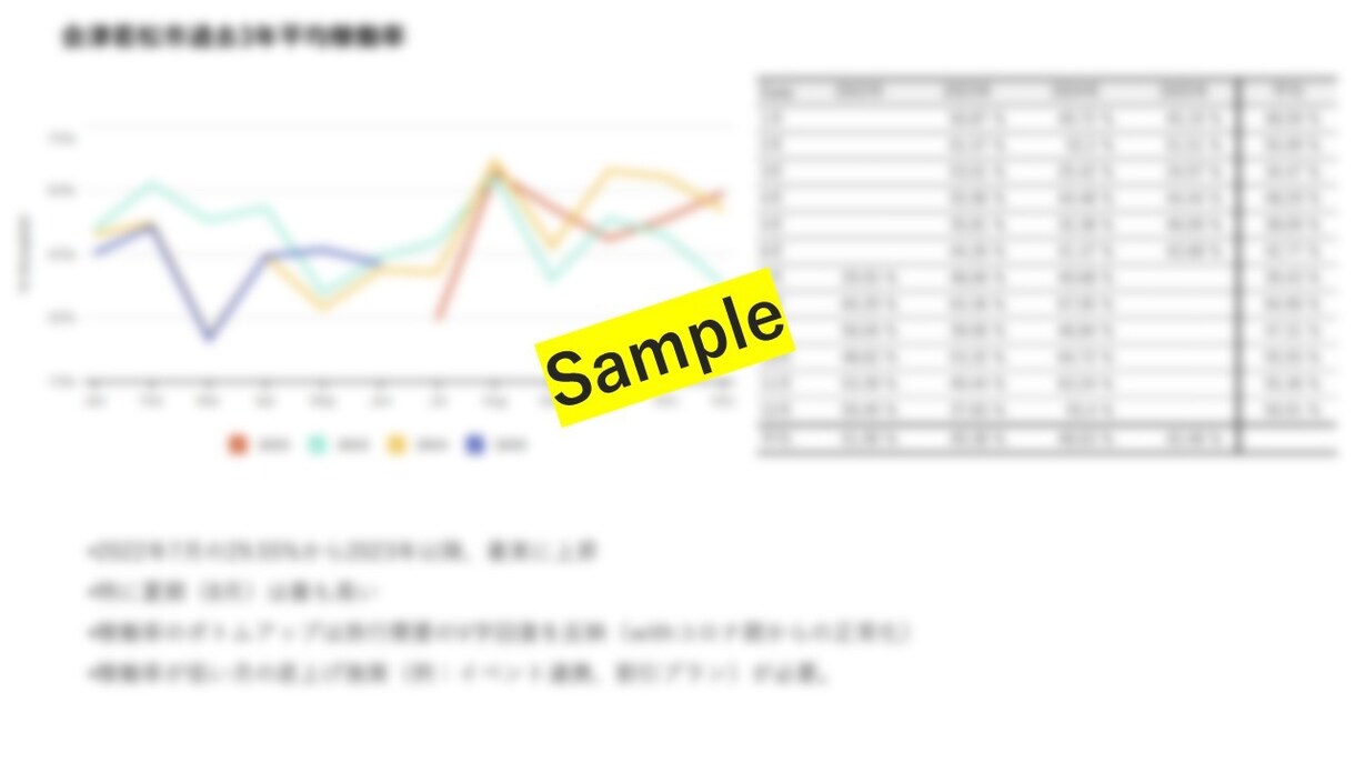 初心者OK！民泊の出店地マーケティング調査します 立地・競合・ターゲットを徹底分析。初めての民泊開業も安心！ イメージ3