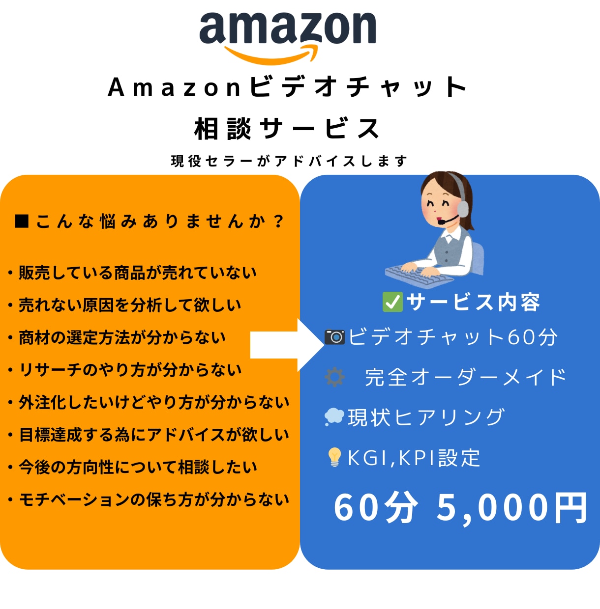 Amazon物販に関するご相談に乗ります 現役セラーが直接お答えします！ イメージ1