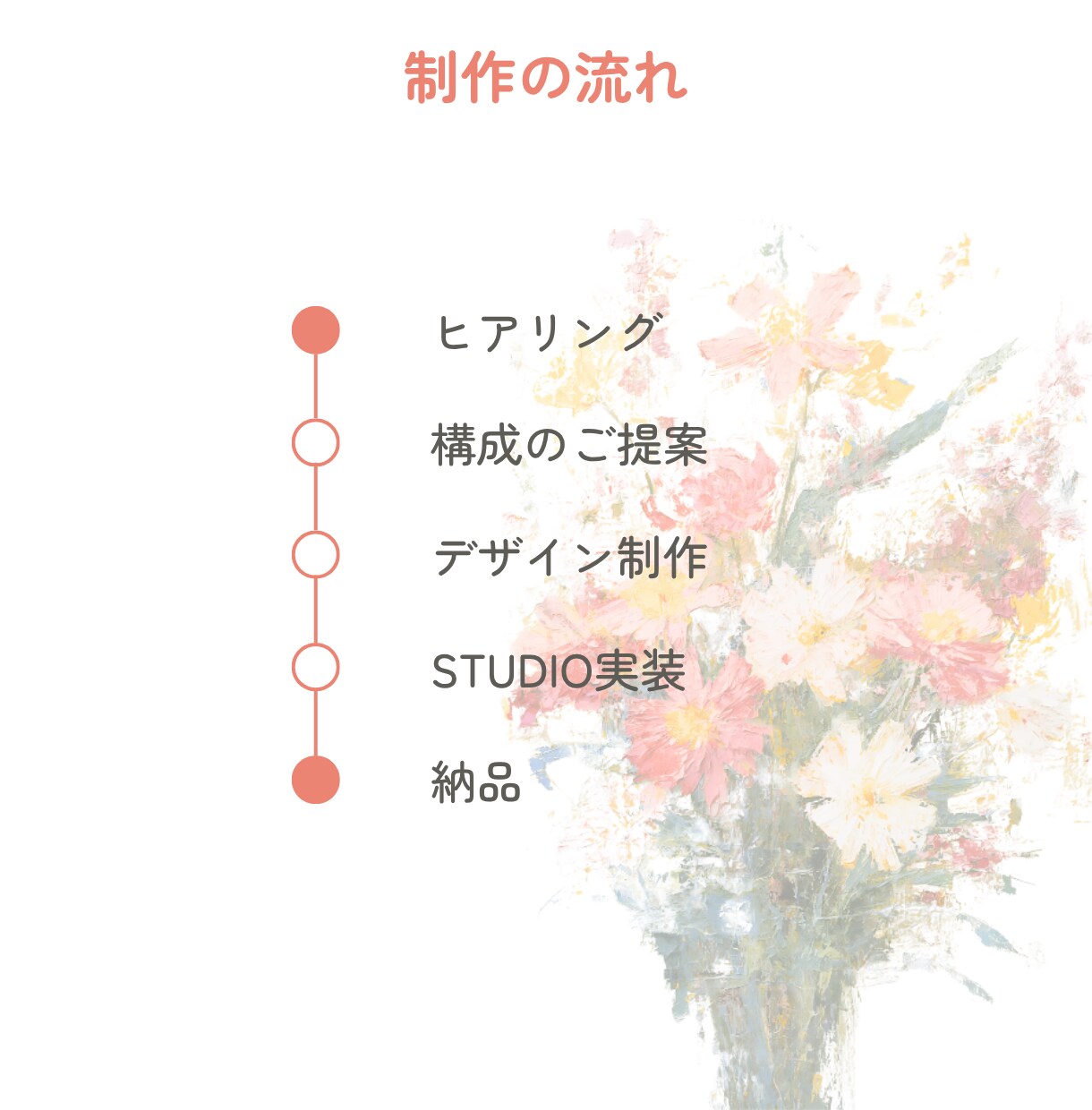売り上げに繋がるLP作成します LPの知識がなくても大丈夫です。一緒に整理しながら進めます！ イメージ5